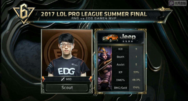 的竞技水平 的竞技水平